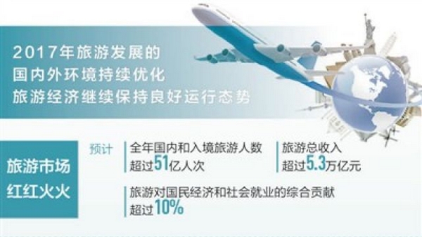 国庆各省旅游收入排行_我国旅游总收入(3)