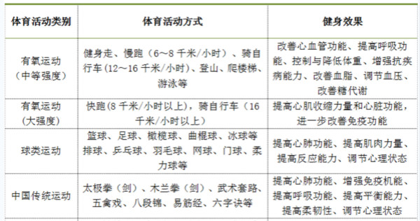 国家体育总局：太极练习有这些健身功效