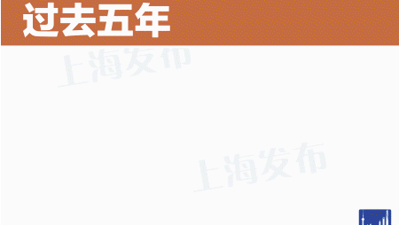 上海两会 | 应勇：329.7万老年人享受老年综合津贴