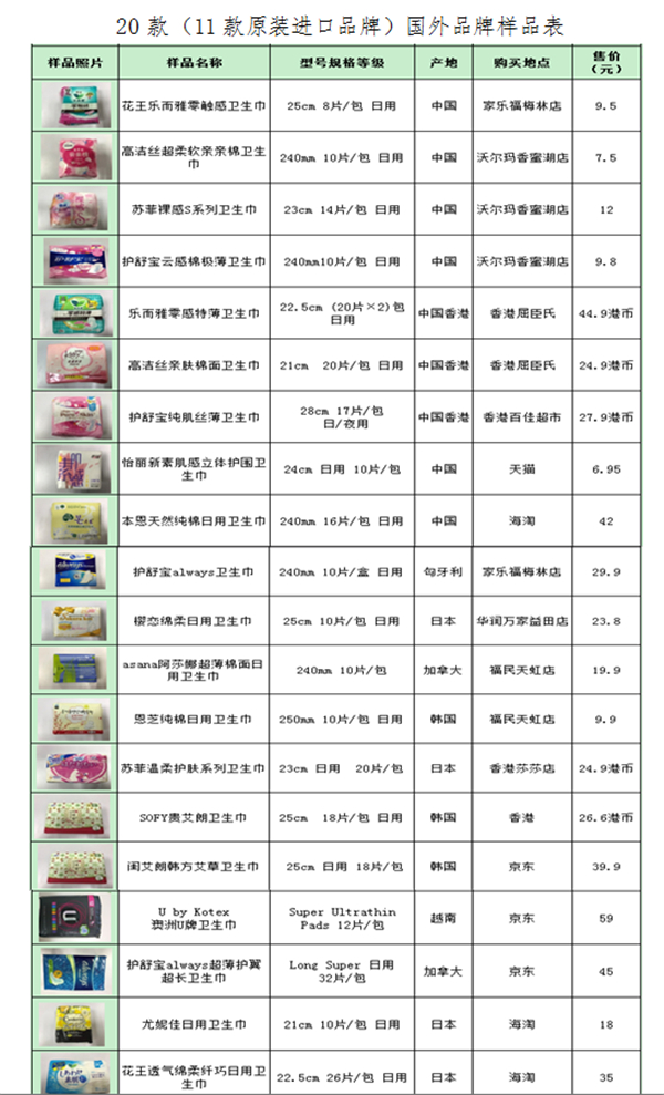 中消协妇女节发布卫生巾比较试验结果35款全部过关 新民社会 新民网