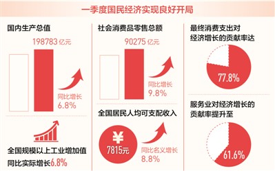 1993年我国的gdp_王文：中国对GDP的重视度已大大下降