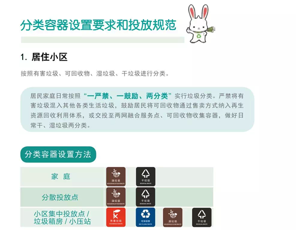 新版《上海市糊口废料全程分类指点手册》此日揭晓(图3)