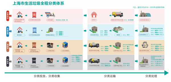 新版《上海市糊口废料全程分类指点手册》此日揭晓(图2)