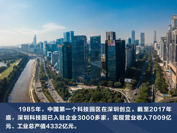 作为改革开放的排头兵,今天的深圳所取得的辉煌成就是改革开放40年来