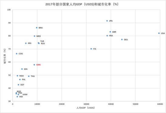 梁建章：中国人力资源提升 这是关键的一步