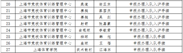 全国散打冠军江海东入沪人才引进名单