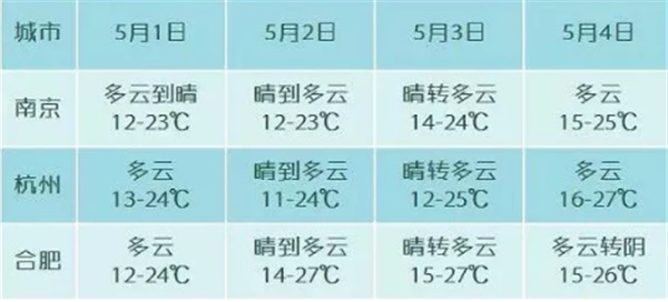 好天气拍马赶到,五一假期安享阳光;我国儿童青