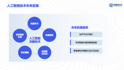中国银行业协会、中国信通院、同盾科技联合发布于AI在银行领域应用报告