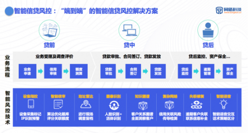 中国银行业协会、中国信通院、同盾科技联合发布于AI在银行领域应用报告
