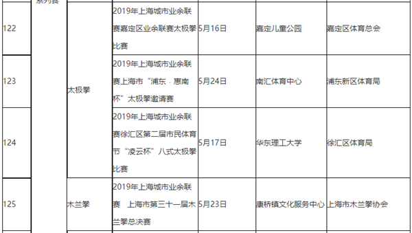 5月上海将办多场太极、健身气功等武术赛事