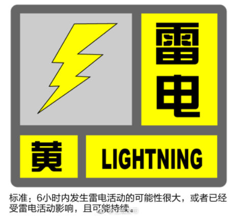 上海刚刚发布雷电黄色预警!请注意防范