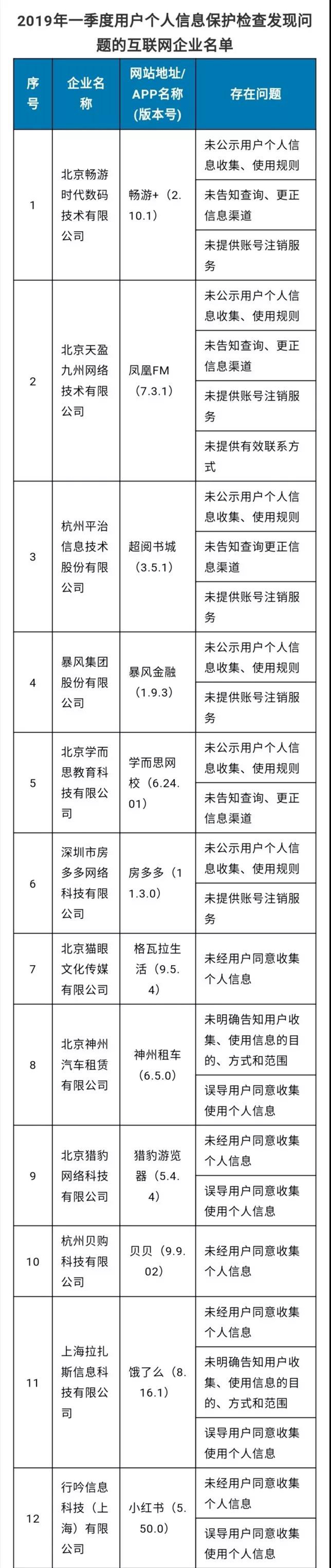 类似狐妖小红娘的动漫_六哥和小红腐书网下_类似小红书的app