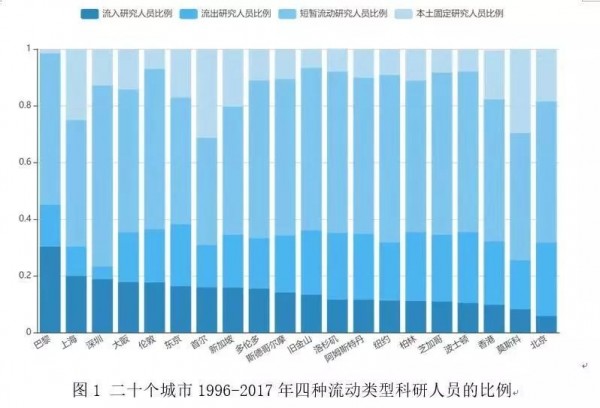 安捷伦科技展现习惯一切 SMT 出产线查验的 AOI 渠道