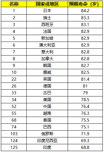 女性寿命比男性长，原因竟然是...