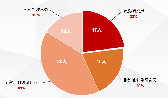 提升教师转化素养,探索打通成果转化“最后一公里”!