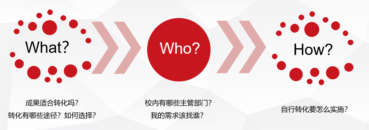 提升教师转化素养,探索打通成果转化“最后一公里”!