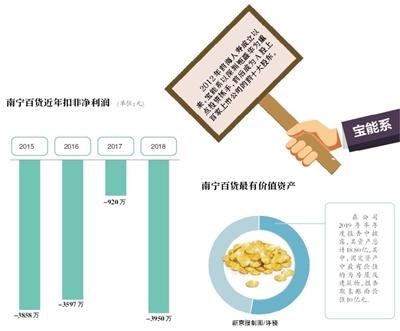 出社会以后-挂机方案偷袭南宁百货背后8年来宝能系收支上市公司超120家挂机论坛(2)