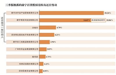 出社会以后-挂机方案偷袭南宁百货背后8年来宝能系收支上市公司超120家挂机论坛(1)