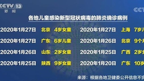 易感人口_易感人群图片