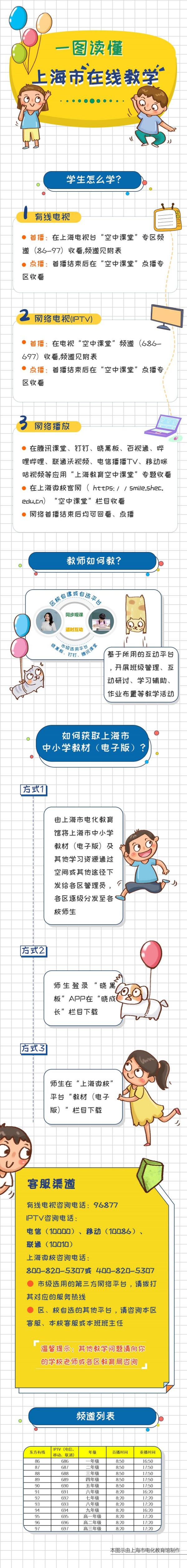 @同学们、家长们，一图读懂上海市中小学在线教育，请收藏！