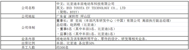 比亚迪丰田电动车科技有限公司成立