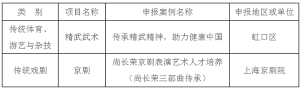上海：精武武术入选非遗优秀实践案例推荐公示名单