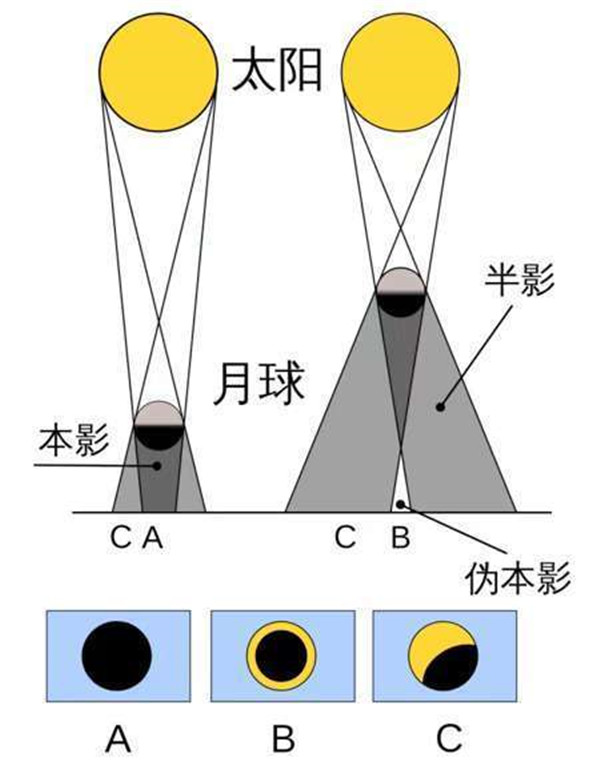 夏至看罕见“金边日食”，错过等十年！ 新民社会 新民网