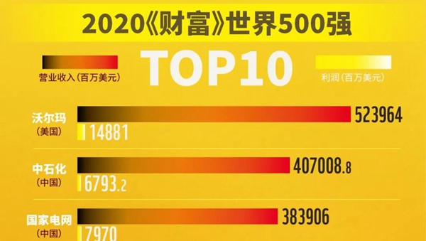 这个数字，中国首度超越美国！