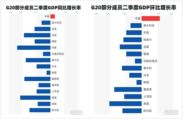 gdp抹溢出_2020年江苏省各城市GDP排名,散装苏玩溢出、连云港被宿迁迫近