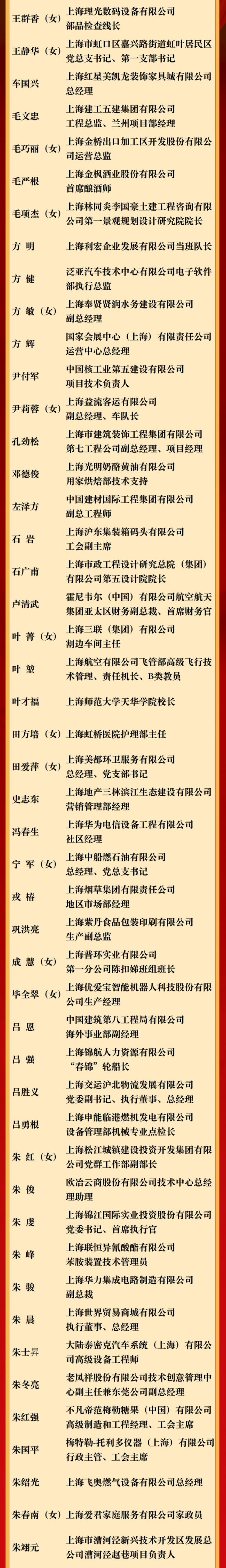 2020年上海市劳模(先进工作者),模范集体名单公布!有你熟悉的吗?