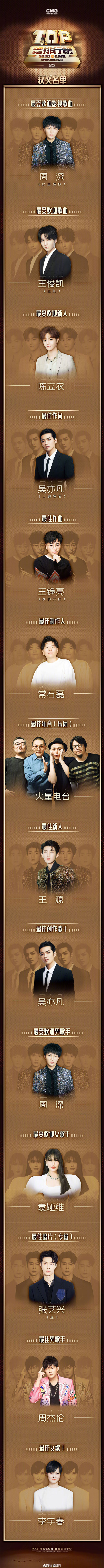 中国歌曲排行榜_2024年热门歌曲排行榜TOP10(2)