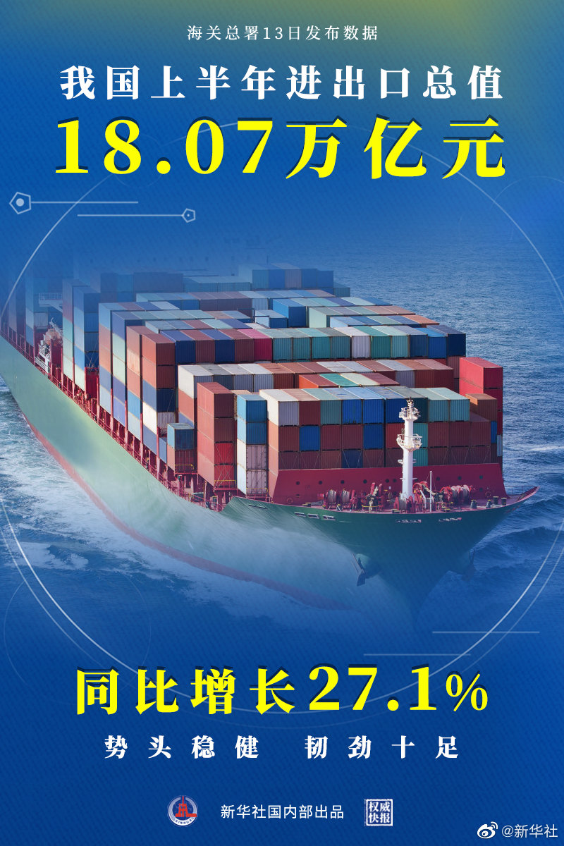 同比增长27.1%，我国上半年进出口总值18.07万亿元