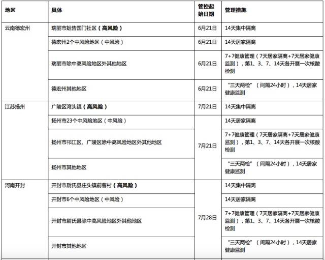 广东疾控：7省重点地区来（返）粤人员需执行隔离等措施