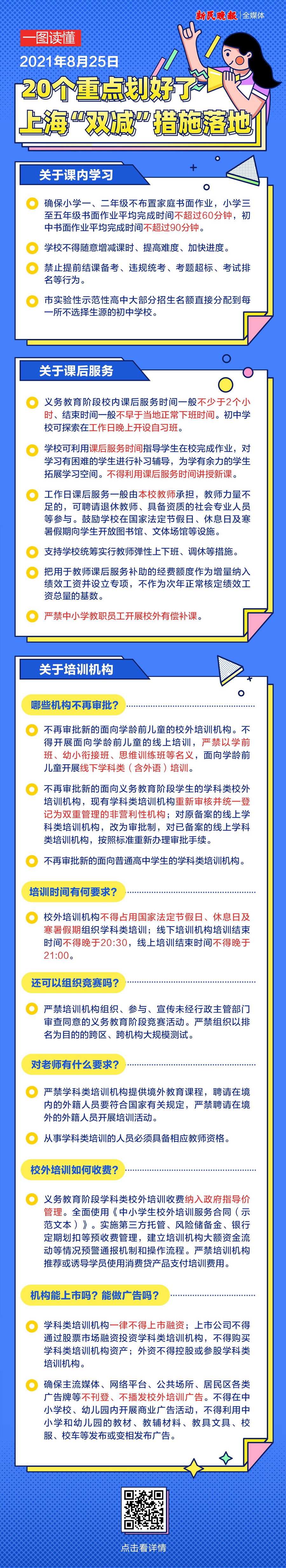 一图读懂 | 20个重点划好了 上海“双减”措施落地