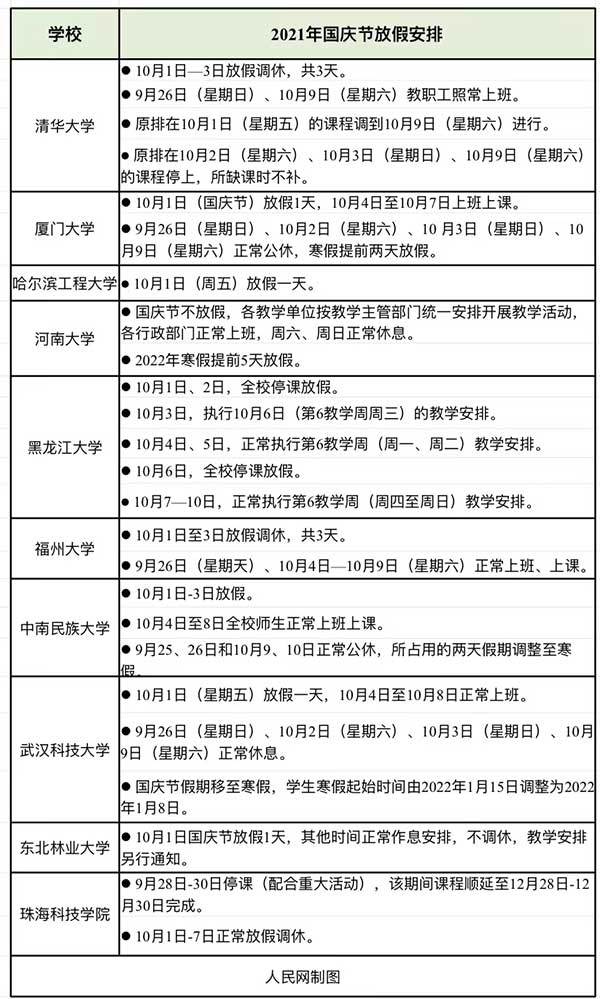 国庆照常上课？清华、厦大等高校已明确