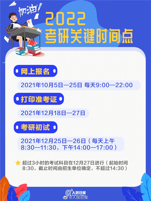 2022考研正式报名！