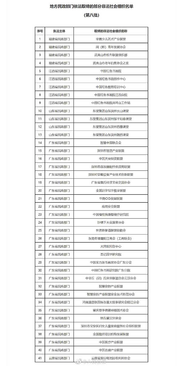 周知！中国天使投资联盟等41家非法社会组织被取缔