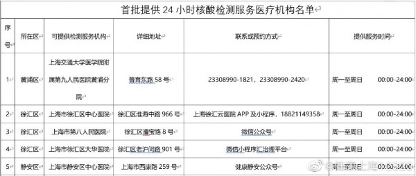 上海首批提供24小时核酸检测医疗机构名单发布，共21家