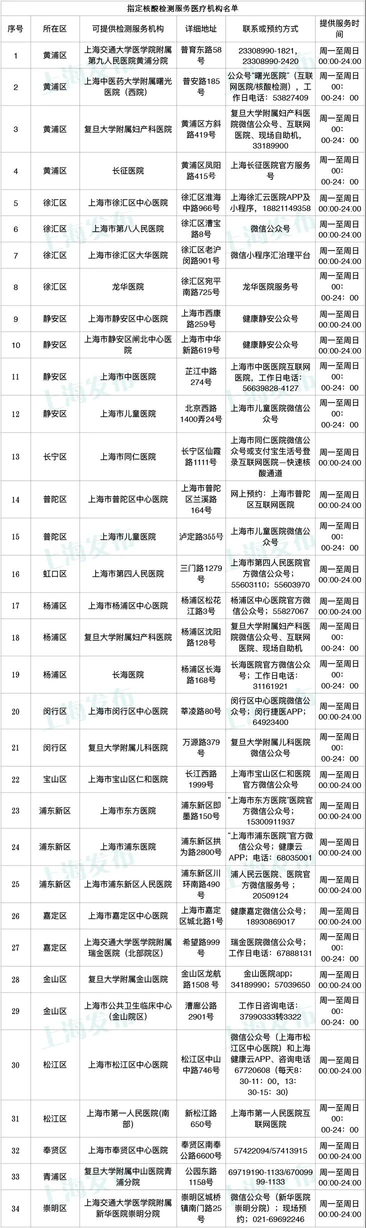 10月30日、31日进入上海迪士尼乐园和迪士尼小镇的所有人员请立即进行核酸检测