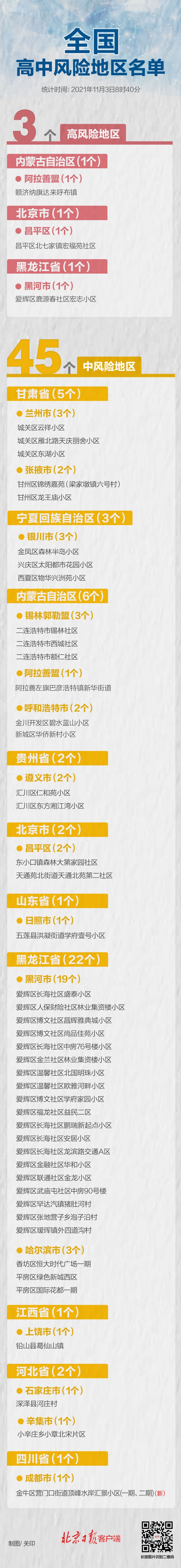 河北石家庄市深泽县第二轮核酸检测初筛阳性19例 全国现有高中风险区3+45个