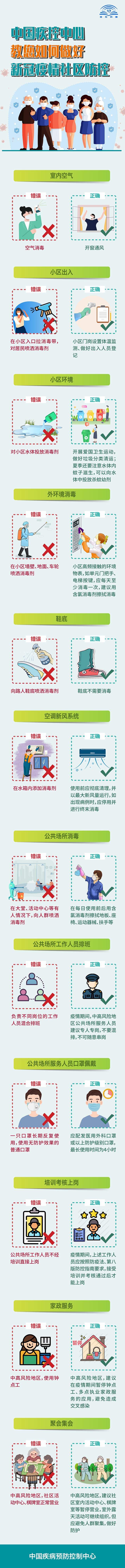 如何做好新冠疫情社区防控？中疾控发布最新提醒