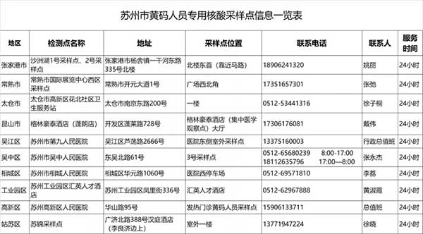 紧急寻找11月20、21日在苏州乘坐这些交通工具的乘客