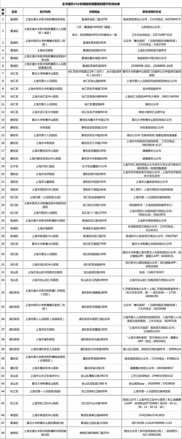 上海市48家医疗机构面向市民提供24小时核酸检测服务