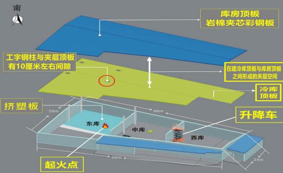 北京“5·9”较大火灾致3死事故调查报告：5人被问责