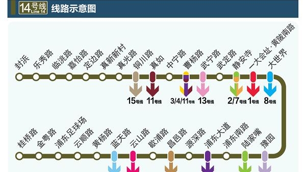 后天，上海轨交14号线、18号线一期北段开通运营