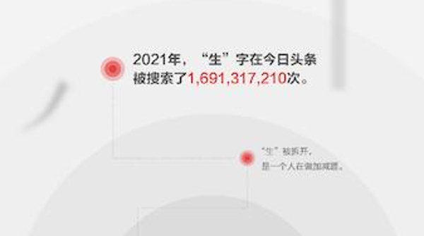 今日头条发布2021年度搜索报告 年度汉字“生”搜索量达16.9亿