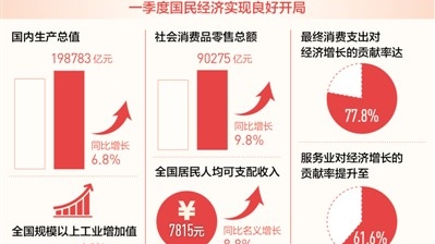新民市 gdp_新民市高级中学(2)