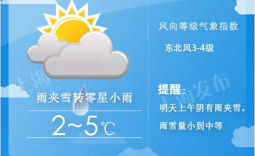 明起3天或有雨夾雪!最低溫跌至2度,郊區更低