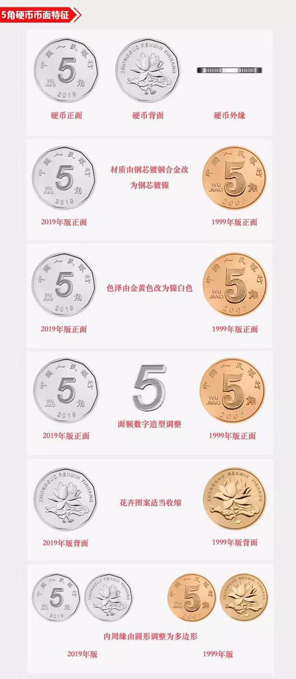 换新钱啦！2019年版第五套人民币来了，唯独缺这个面值留有悬念！_新民眼_新民网