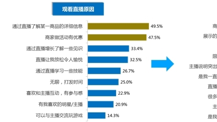 电商主播排名_电商带货主播招聘(2)